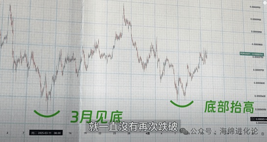 深夜复盘：数字货币市场惊现过山车行情后的投资机会