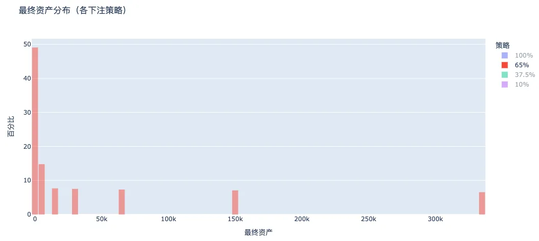 7月Web3市场观察：冰火两重天的数字资产世界