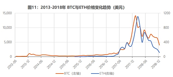 稳定币争夺战：一场重塑全球金融格局的产业革命