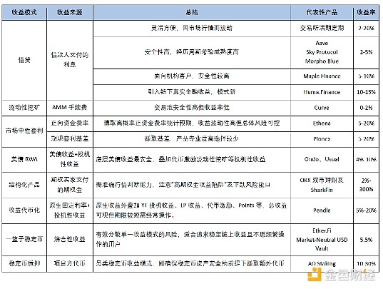 市场脉搏 | LDO与XLM的最新技术形态解读
