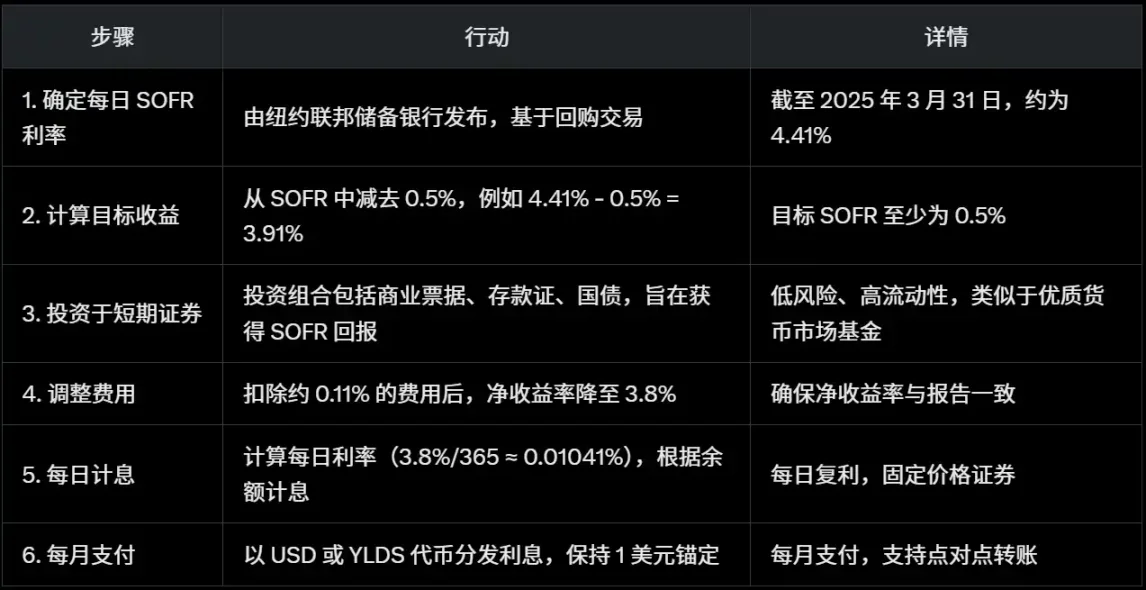 市场究竟何时迎来最后的黑暗时刻？