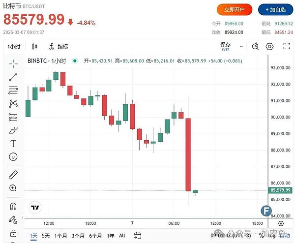 HOOK代币暴跌后还有戏吗？三个关键原因告诉你答案
