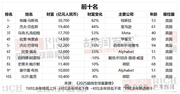 狗狗币再现过山车行情：16%暴涨后的横盘隐忧