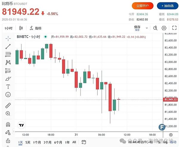 LTC、AVAX、TAO关键点位解析：当前市场该如何布局？