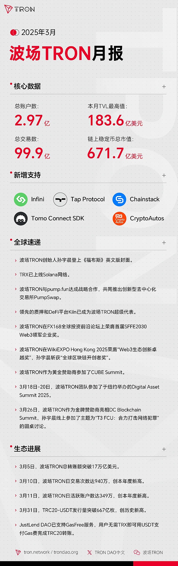 9月风暴将至！比特币死叉危机下如何破局？
