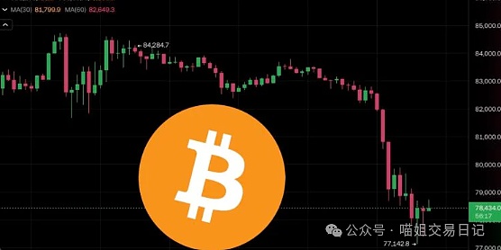 比特币横盘震荡：是蓄势待发还是趋势反转？
