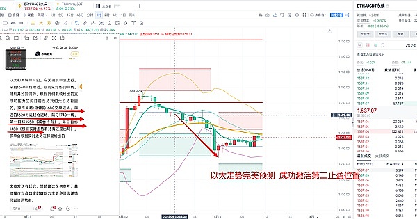比特币11月19日行情观察：震荡中寻找突破机会