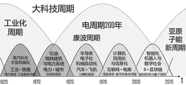比特币多单完美止盈300点！跟对人才能赚到钱