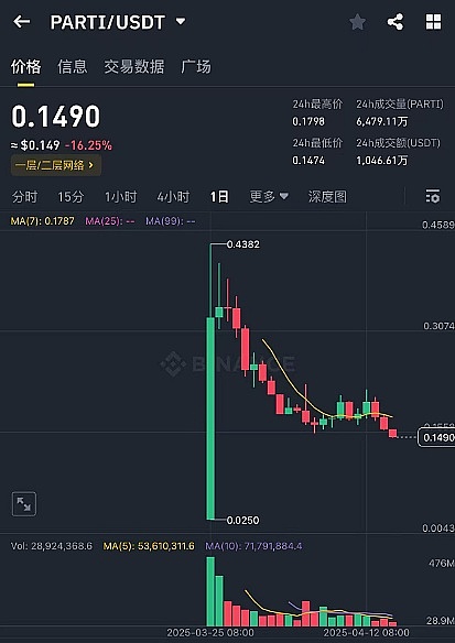 Blast狂欢背后：散户真的能分到一杯羹吗？