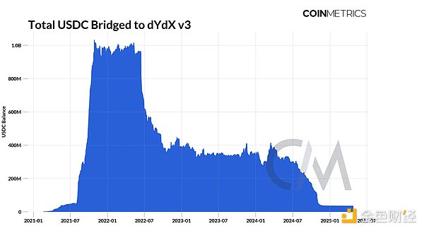 13万USDT等你瓜分！火币合约跟单推出周年庆狂欢活动