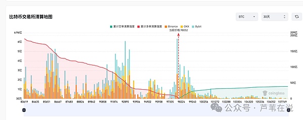 当行情像个过山车，你的单子被套了该怎么办？