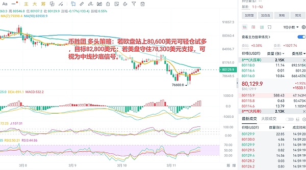 比特币暴跌400点！这次空单操作简直是神来之笔
