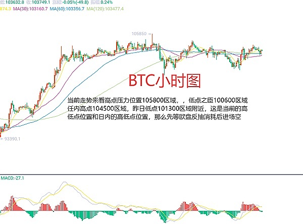 市场暗流涌动：比特币抄底时机浮现，以太坊酝酿巨变