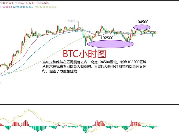 8.9行情观察：当比特币陷入葛优瘫，以太坊却在开派对