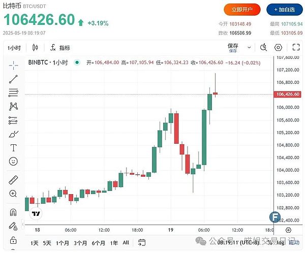 关税风暴来袭，币圈遭遇黑色星期五：我们该如何应对？