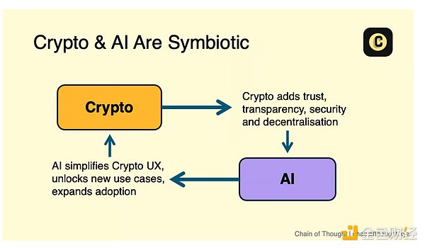 数字货币市场周报：BTC/ETH关键点位解析