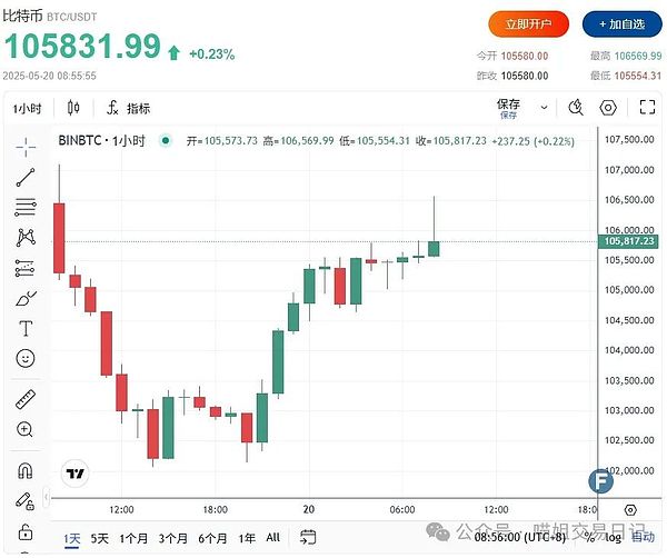区块链生态构建新思路：解读两点一线战略的深层逻辑