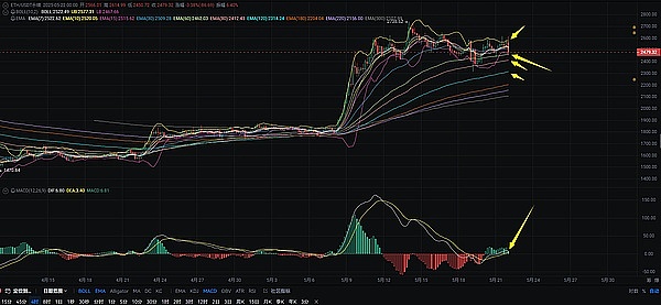 当AI遇见华尔街：金融从业者必备的5个智能助手