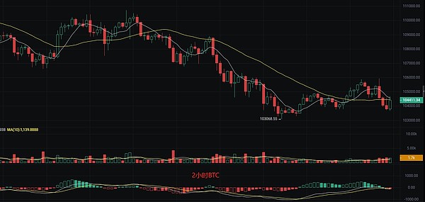 ATOM能否在新一轮牛市中脱颖而出？投资者都在关注这个关键信号