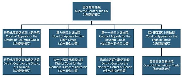 从穿孔卡到区块链：一位老IT人的加密货币观察