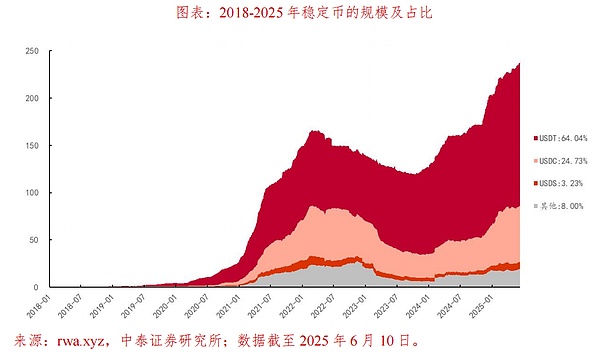 加密圈迎政策春风：是蜜糖还是陷阱？
