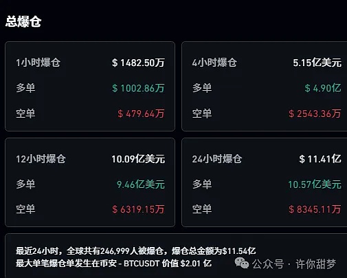 以太坊生态强势复苏，BRC-20赛道热度不减