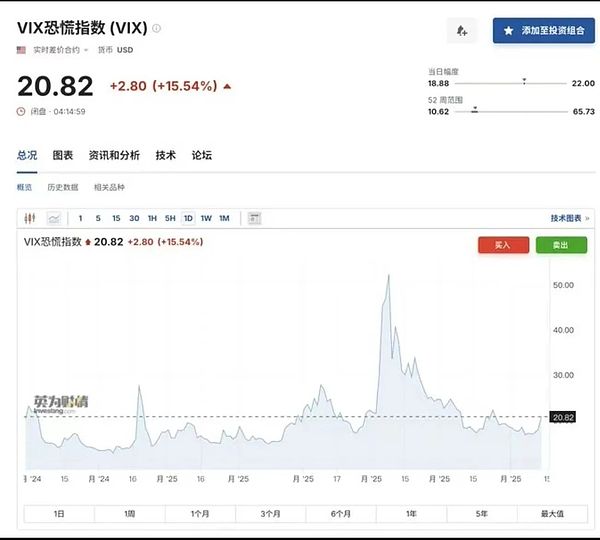 市场回调不必慌：资深投资人的实战观察与应对策略