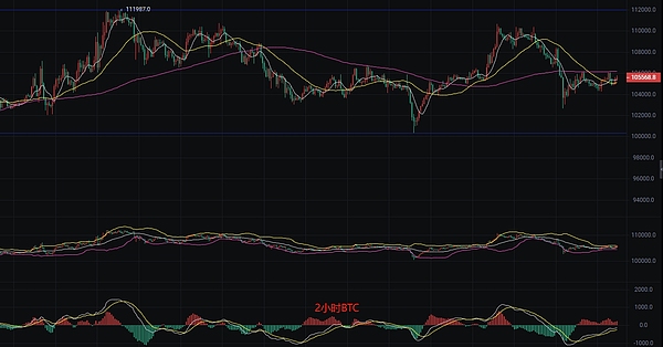 羊毛党的末日？Hyperliquid用真金白银重新定义加密商业逻辑