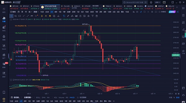 比特币多头狂欢！800点利润完美兑现，接下来这样布局