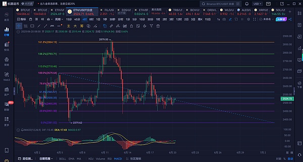 深夜币市风云：鲍威尔一句话引发的疯狂24小时