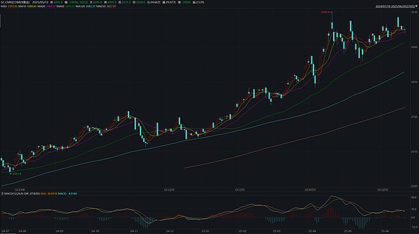 NFT DApp：当数字艺术遇上区块链革命