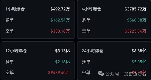 以太坊交易量暴增背后：这次真的不一样了！