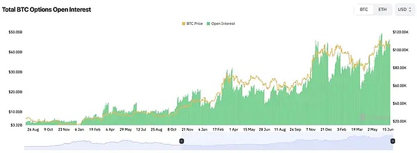 洪伟侃市：10月27日比特币和以太坊早盘走势观察