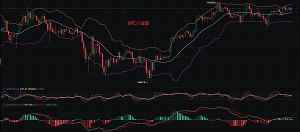 8月7日市场前瞻：降息预期下，以太坊4000美元梦还有多远？