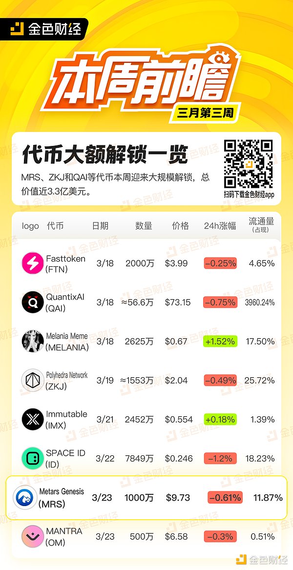 当监管者成为革命者：一位SEC高官的惊人觉醒