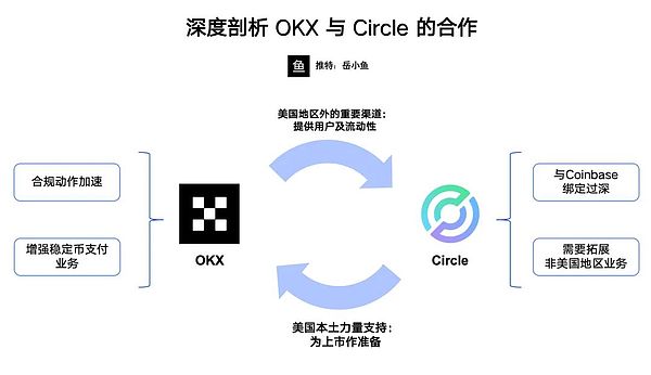 Blur币价惊现过山车行情 巨鲸异动暗藏杀机？