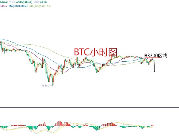 8月20日加密货币市场复盘：白天空单策略大获全胜，晚间抄底机会出现？