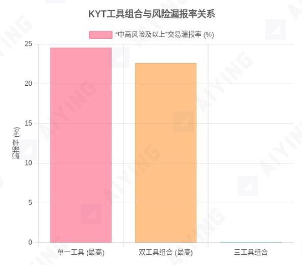 比特币百年生存战：一场关于信任的革命会走向何方？