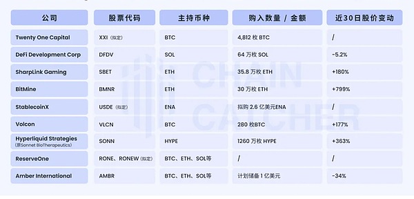 STARRY NIGHT：让数字挖矿变得更简单