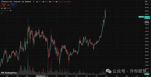 Ronin的华丽转身：从游戏侧链到以太坊L2的逆袭之路