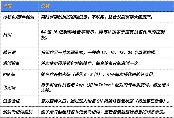 以太坊价格即将上演过山车行情？资深交易员深度剖析