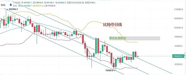 比特币的寒冬将至？链上活动遇冷折射出哪些深层危机