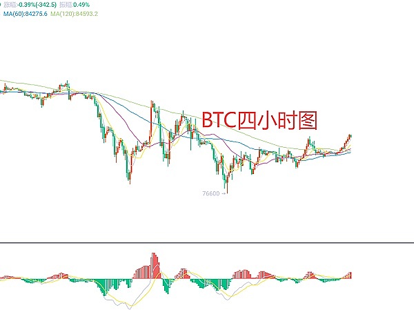 深夜币市手记：11.10凌晨行情解析与操作指南