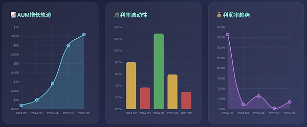 以太坊生态强势复苏，BRC-20赛道热度不减