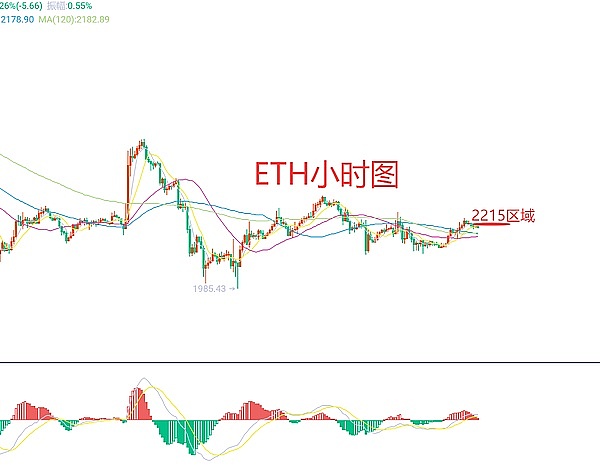 以太坊迎来黄金时刻：机构疯抢、ETF火爆，十年大牛市真的来了？