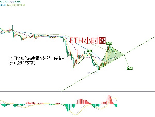 2025年盛夏：区块链市场的冰与火之歌
