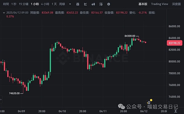 创业者必看：区块链如何成为你的商业加速器