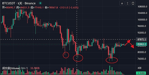 DOT行情深度解析：5美元关卡成为多头必争之地