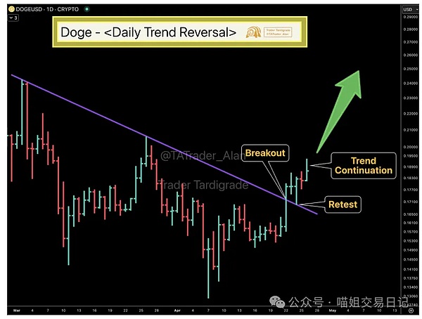 深度解析：以太坊合并一周年，MEV格局迎来哪些新变化？