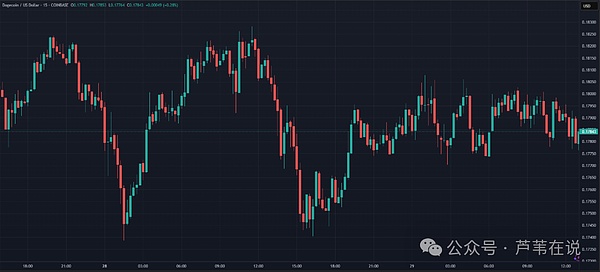 SPX6900惊魂24小时：散户的狂欢遭遇鲸鱼的收割